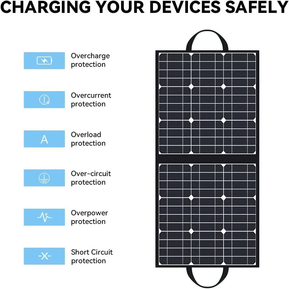 GOFORT 100W 18V Portable Solar Panel; Foldable Solar Charger with 5V USB; QC 3.0; DC Output; Compatible with Solar Generator Power Station Phones Laptops Tablet for Outdoor Camping RV - EcoStuff