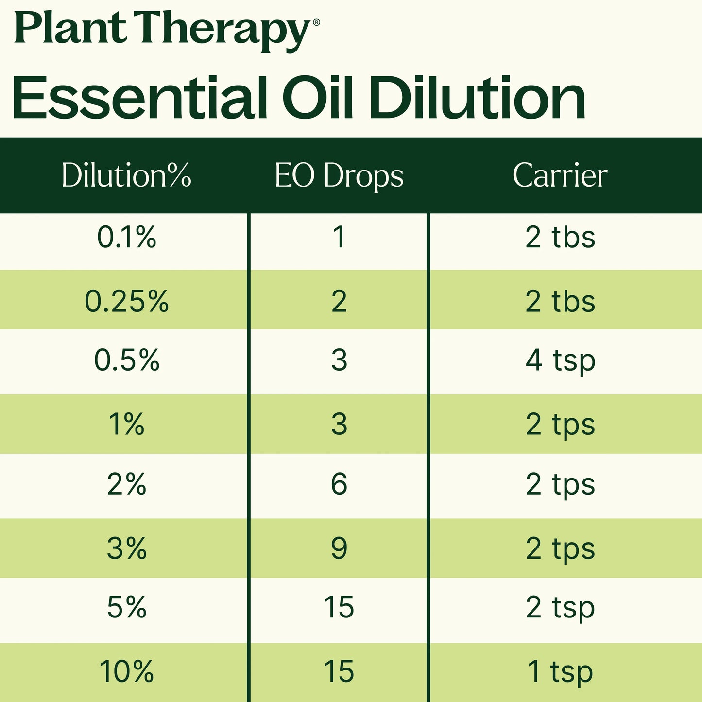Egyptian Geranium Essential Oil