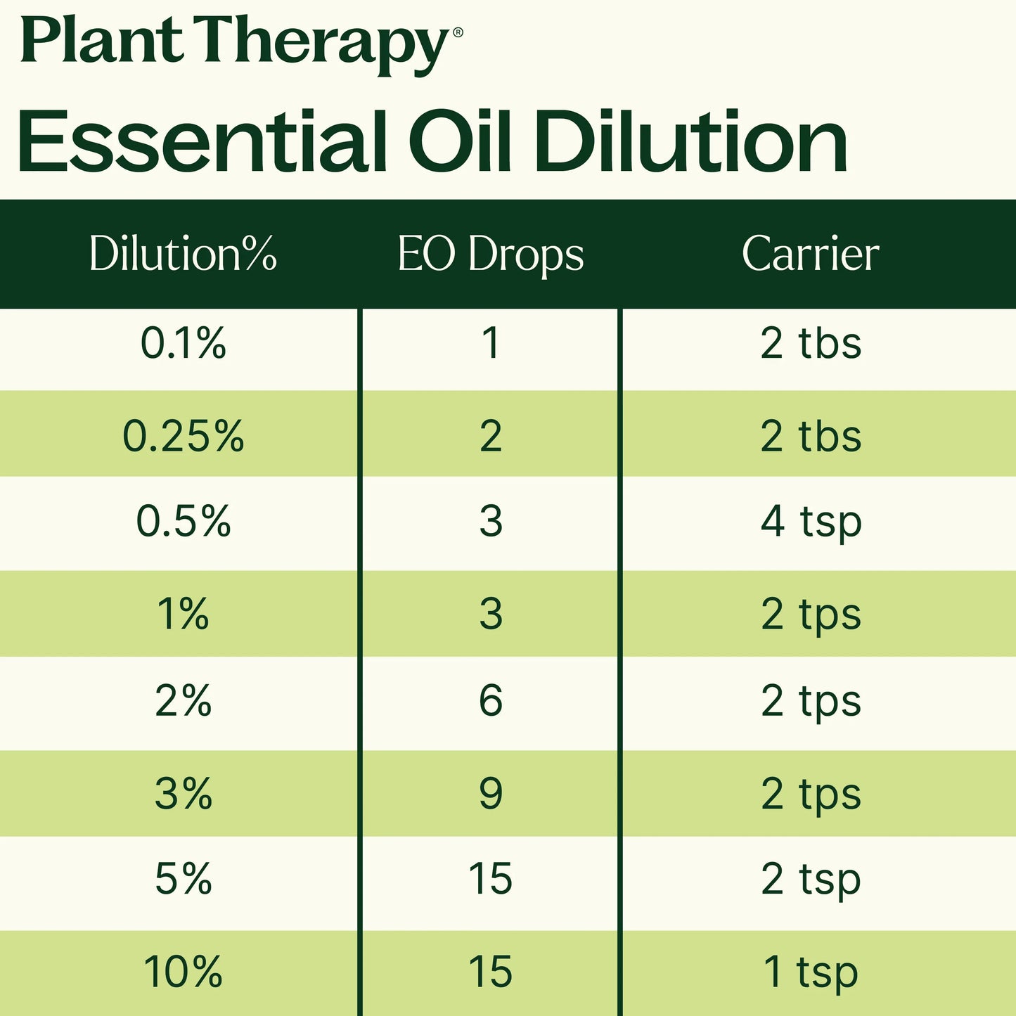 Lemon Steam Distilled Essential Oil - EcoStuff