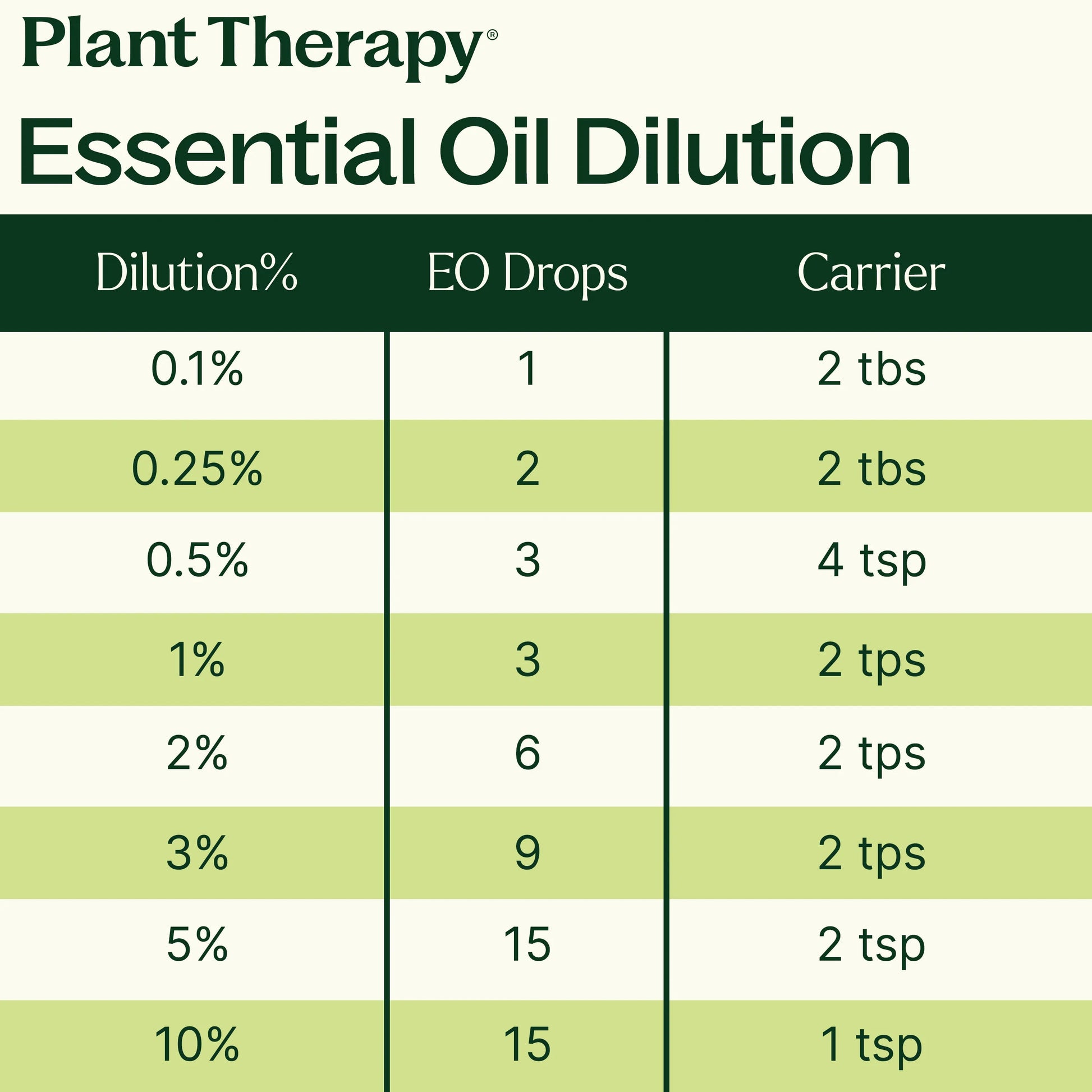 Lemon Steam Distilled Essential Oil - EcoStuff